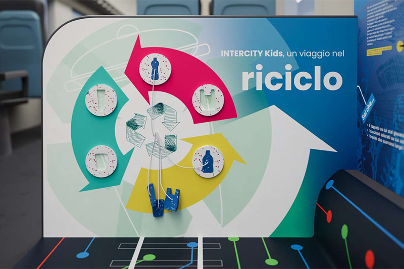 Area family Intercity Kids, riciclo